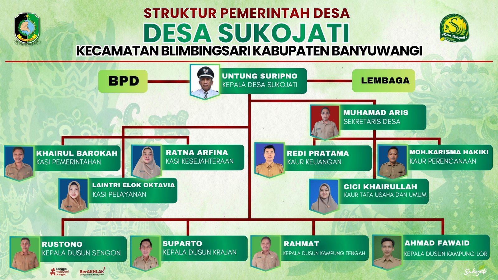 Struktur Organisasi